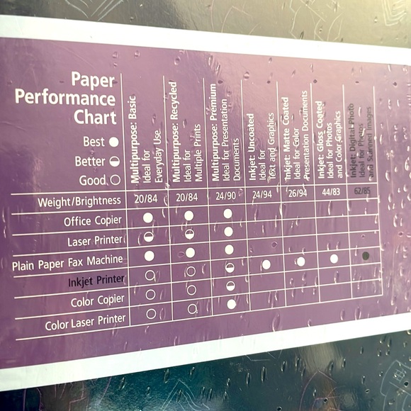 NWT.  Kinko’s Inkjet digital photo paper.  Qty. (3 Packs). - Picture 4 of 5